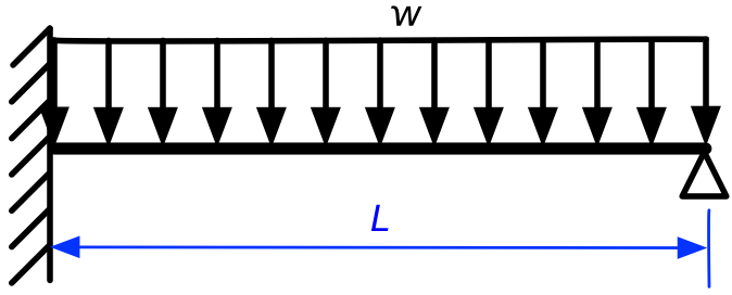 Propped Cantilever Beam Analysis - The Best Picture Of Beam